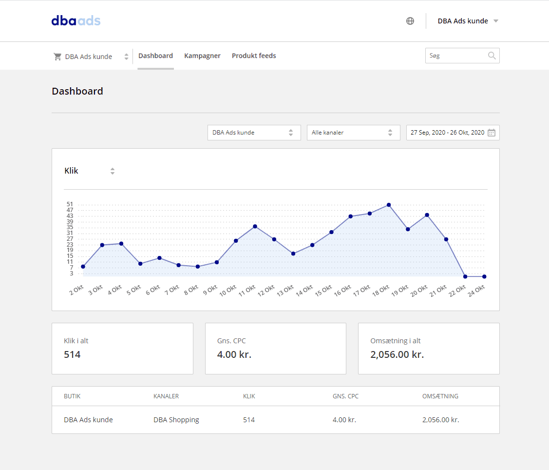 DBA Ads